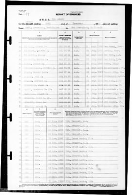 New Mexico (BB-40) > 1940