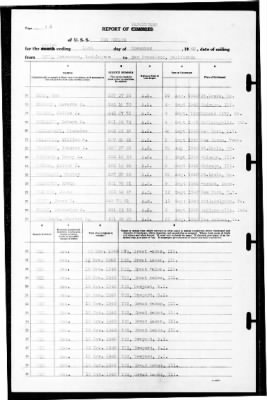 New Mexico (BB-40) > 1940