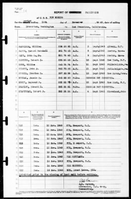 New Mexico (BB-40) > 1940