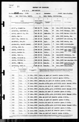 New Mexico (BB-40) > 1940