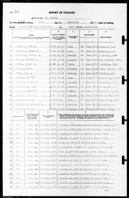 New Mexico (BB-40) > 1940