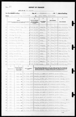 New Mexico (BB-40) > 1940