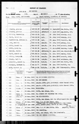 New Mexico (BB-40) > 1940