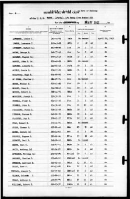 Wayne (APA-54) > 1943