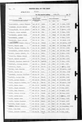 Quincy (CA-39) > 1940