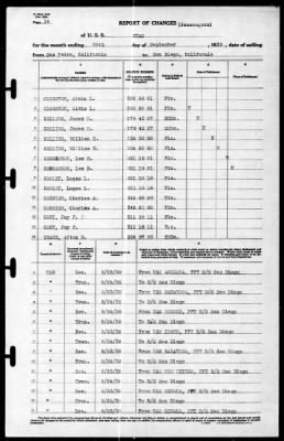 Thumbnail for Utah (AG-16) > 1939