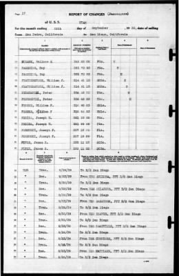 Thumbnail for Utah (AG-16) > 1939