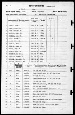 Utah (AG-16) > 1939