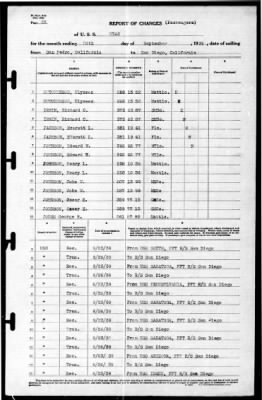 Utah (AG-16) > 1939