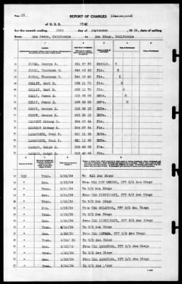 Utah (AG-16) > 1939