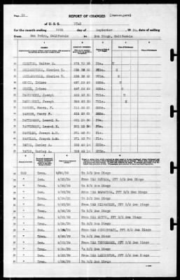 Utah (AG-16) > 1939