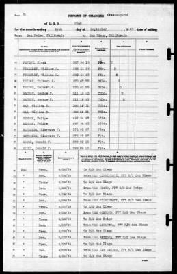 Utah (AG-16) > 1939