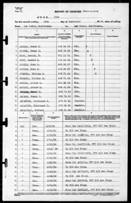 Utah (AG-16) > 1939