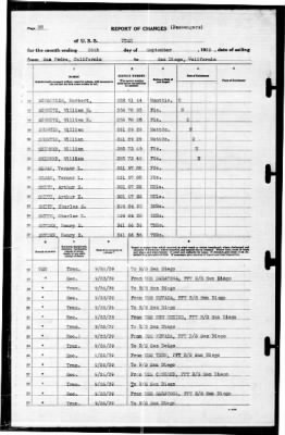 Utah (AG-16) > 1939