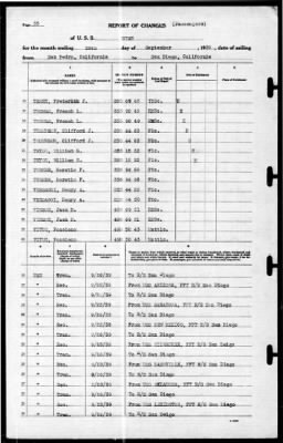 Utah (AG-16) > 1939