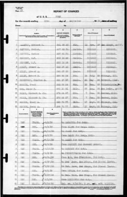 Utah (AG-16) > 1939