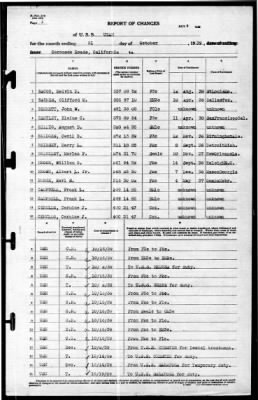 Utah (AG-16) > 1939