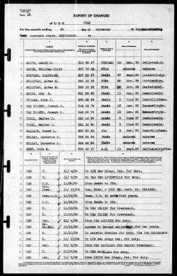 Utah (AG-16) > 1939