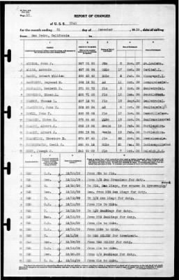 Utah (AG-16) > 1939