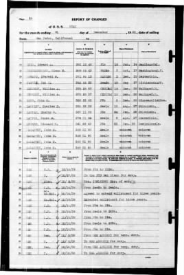 Utah (AG-16) > 1939