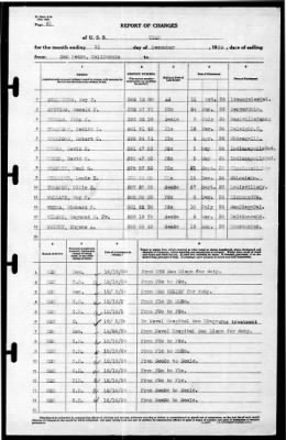 Utah (AG-16) > 1939