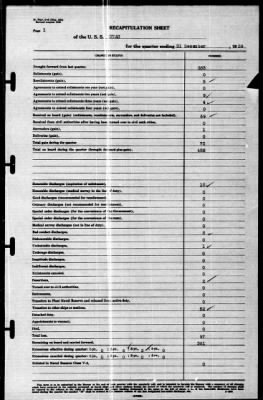 Utah (AG-16) > 1939