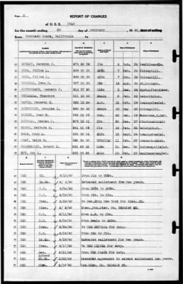 Utah (AG-16) > 1940