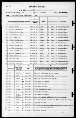 Utah (AG-16) > 1940