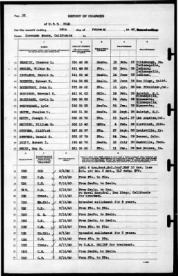 Utah (AG-16) > 1940