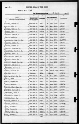 Utah (AG-16) > 1940