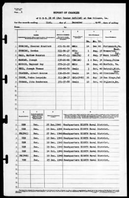 Thumbnail for Net Tender Katlian (YN-48) > 1940