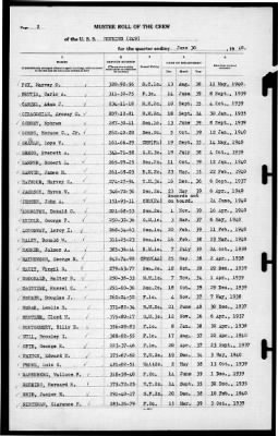 Thumbnail for Hopkins (249) > 1940