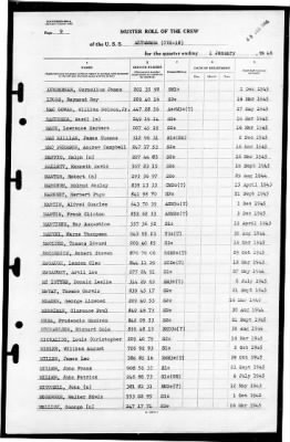 Altamaha (CVE-18) > 1946