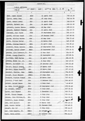 Altamaha (CVE-18) > 1946