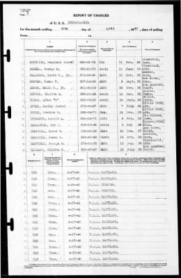 Thumbnail for Indianapolis (CA-35) > 1940