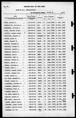 Indianapolis (CA-35) > 1941