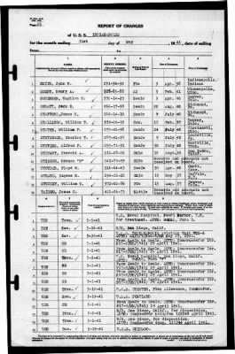 Indianapolis (CA-35) > 1941