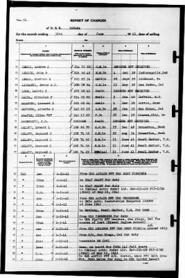 Nevada (BB-36) > 1941