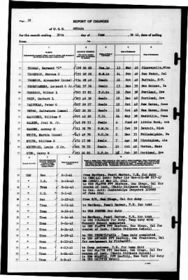 Nevada (BB-36) > 1941