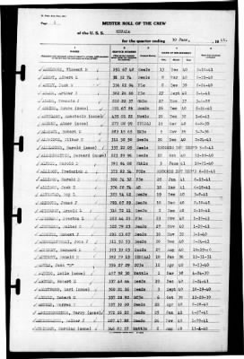 Nevada (BB-36) > 1941