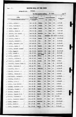 Nevada (BB-36) > 1941