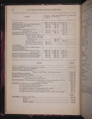 Thumbnail for Register of the Commissioned and Warrant Officers ([Blank]) > 1850