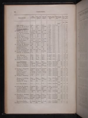 Register of the Commissioned and Warrant Officers ([Blank]) > 1854