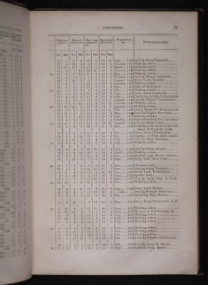 Register of the Commissioned and Warrant Officers ([Blank]) > 1854