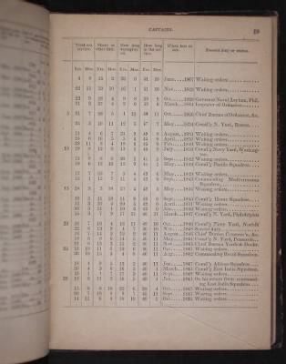 Register of the Commissioned and Warrant Officers ([Blank]) > 1850