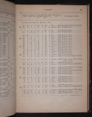 Register of the Commissioned and Warrant Officers ([Blank]) > 1850