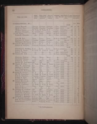 Register of the Commissioned and Warrant Officers ([Blank]) > 1850