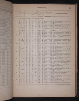 Register of the Commissioned and Warrant Officers ([Blank]) > 1850