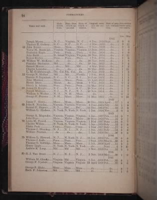 Register of the Commissioned and Warrant Officers ([Blank]) > 1850