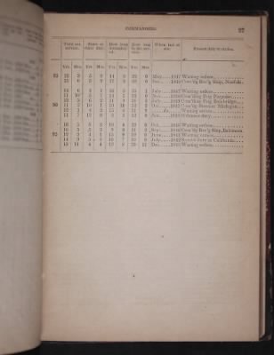 Register of the Commissioned and Warrant Officers ([Blank]) > 1850